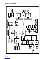 Preview for 11 page of Acer 3200 Series Service Manual