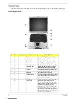 Preview for 14 page of Acer 3200 Series Service Manual