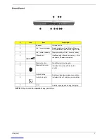 Preview for 15 page of Acer 3200 Series Service Manual