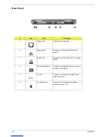 Preview for 18 page of Acer 3200 Series Service Manual