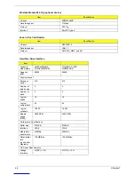 Preview for 32 page of Acer 3200 Series Service Manual