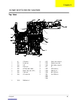 Preview for 93 page of Acer 3200 Series Service Manual