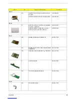 Preview for 97 page of Acer 3200 Series Service Manual