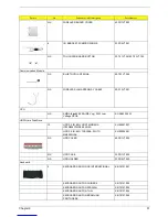 Preview for 99 page of Acer 3200 Series Service Manual