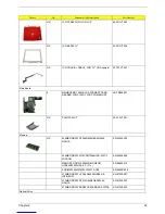 Preview for 101 page of Acer 3200 Series Service Manual