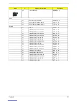 Preview for 103 page of Acer 3200 Series Service Manual