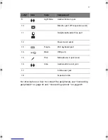 Preview for 23 page of Acer 3600 Series User Manual