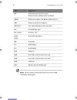Preview for 74 page of Acer 3600 Series User Manual
