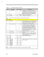 Preview for 122 page of Acer 390 Series Service Manual