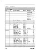 Preview for 175 page of Acer 390 Series Service Manual