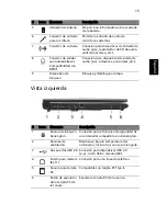 Предварительный просмотр 25 страницы Acer 4200 4091 - TravelMate - Core Duo 1.66 GHz Guía Del Usuario