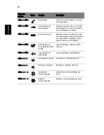 Preview for 58 page of Acer 4200 4091 - TravelMate - Core Duo 1.66 GHz Manual Do Utilizador