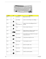 Предварительный просмотр 26 страницы Acer 4200 4091 - TravelMate - Core Duo 1.66 GHz Service Manual