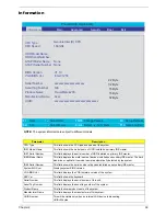 Предварительный просмотр 49 страницы Acer 4200 4091 - TravelMate - Core Duo 1.66 GHz Service Manual