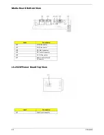 Предварительный просмотр 98 страницы Acer 4200 4091 - TravelMate - Core Duo 1.66 GHz Service Manual