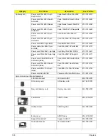 Preview for 138 page of Acer 4310 2176 - Aspire - Celeron M 1.6 GHz Service Manual