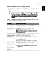 Preview for 69 page of Acer 4315 2004 - Aspire Manuel D'Utilisation