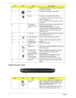 Предварительный просмотр 15 страницы Acer 4535 5133 - Aspire - Athlon X2 2.1 GHz Service Manual