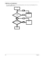 Preview for 163 page of Acer 4535 5133 - Aspire - Athlon X2 2.1 GHz Service Manual