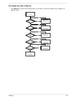 Preview for 164 page of Acer 4535 5133 - Aspire - Athlon X2 2.1 GHz Service Manual