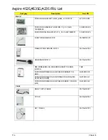 Preview for 185 page of Acer 4535 5133 - Aspire - Athlon X2 2.1 GHz Service Manual