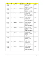 Предварительный просмотр 196 страницы Acer 4535 5133 - Aspire - Athlon X2 2.1 GHz Service Manual