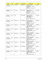 Preview for 198 page of Acer 4535 5133 - Aspire - Athlon X2 2.1 GHz Service Manual