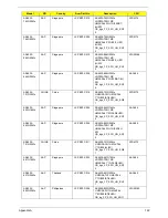 Preview for 201 page of Acer 4535 5133 - Aspire - Athlon X2 2.1 GHz Service Manual