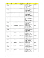 Preview for 203 page of Acer 4535 5133 - Aspire - Athlon X2 2.1 GHz Service Manual