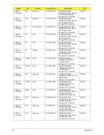 Preview for 204 page of Acer 4535 5133 - Aspire - Athlon X2 2.1 GHz Service Manual