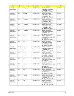 Preview for 205 page of Acer 4535 5133 - Aspire - Athlon X2 2.1 GHz Service Manual