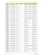 Preview for 212 page of Acer 4535 5133 - Aspire - Athlon X2 2.1 GHz Service Manual