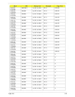 Preview for 215 page of Acer 4535 5133 - Aspire - Athlon X2 2.1 GHz Service Manual