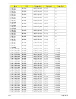 Preview for 216 page of Acer 4535 5133 - Aspire - Athlon X2 2.1 GHz Service Manual