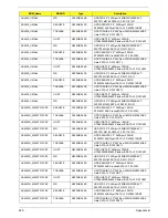 Preview for 229 page of Acer 4535 5133 - Aspire - Athlon X2 2.1 GHz Service Manual