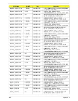 Preview for 231 page of Acer 4535 5133 - Aspire - Athlon X2 2.1 GHz Service Manual