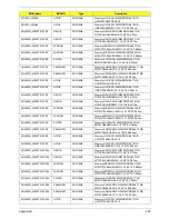 Preview for 238 page of Acer 4535 5133 - Aspire - Athlon X2 2.1 GHz Service Manual