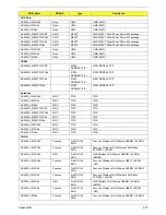 Preview for 246 page of Acer 4535 5133 - Aspire - Athlon X2 2.1 GHz Service Manual