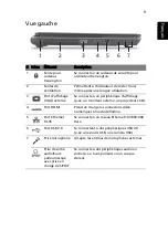 Предварительный просмотр 21 страницы Acer 4553 Quick Manual