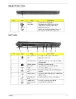 Preview for 19 page of Acer 4553 Service Manual