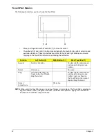 Preview for 22 page of Acer 4553 Service Manual