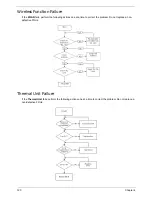 Preview for 130 page of Acer 4553 Service Manual