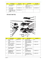 Preview for 143 page of Acer 4553 Service Manual