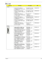 Preview for 145 page of Acer 4553 Service Manual