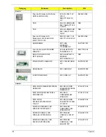 Preview for 146 page of Acer 4553 Service Manual