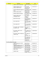 Preview for 147 page of Acer 4553 Service Manual