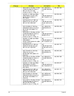 Preview for 150 page of Acer 4553 Service Manual