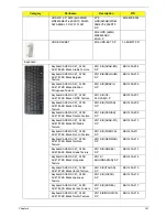 Preview for 151 page of Acer 4553 Service Manual