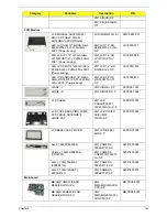 Preview for 153 page of Acer 4553 Service Manual