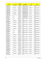 Preview for 167 page of Acer 4553 Service Manual